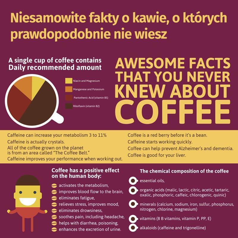 Niesamowite fakty dotyczące kawy